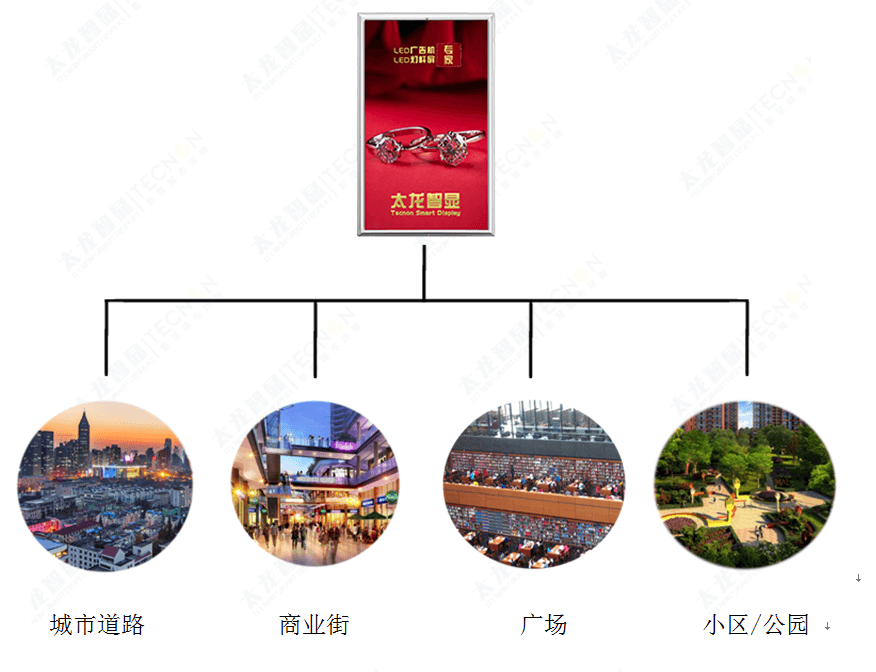 LED燈桿屏|智慧燈桿屏|立柱廣告機(jī)|LED廣告機(jī)|智慧路燈屏|燈桿廣告屏|燈桿屏