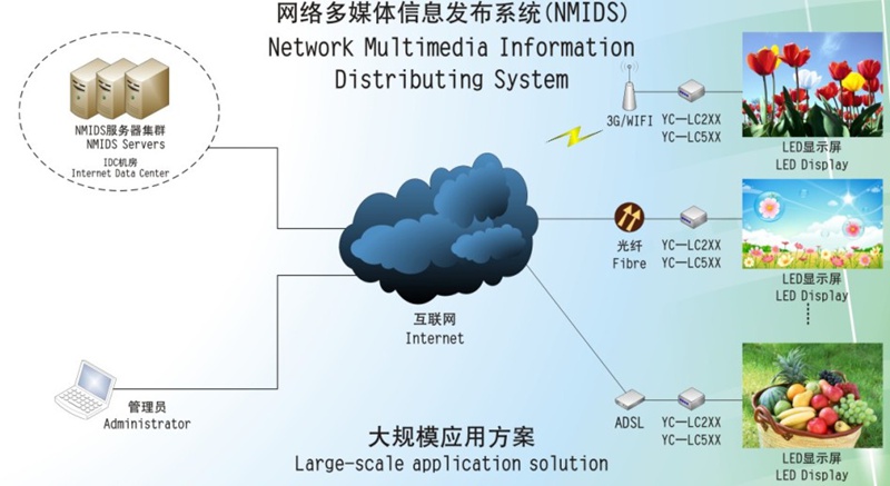 led燈桿屏|智慧燈桿屏|立柱廣告機|led廣告機|落地廣告機|智慧路燈|智慧燈桿屏|燈桿廣告機|智能廣告機|燈桿屏|智慧燈桿顯示屏